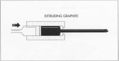 Pencil deals lead manufacturer